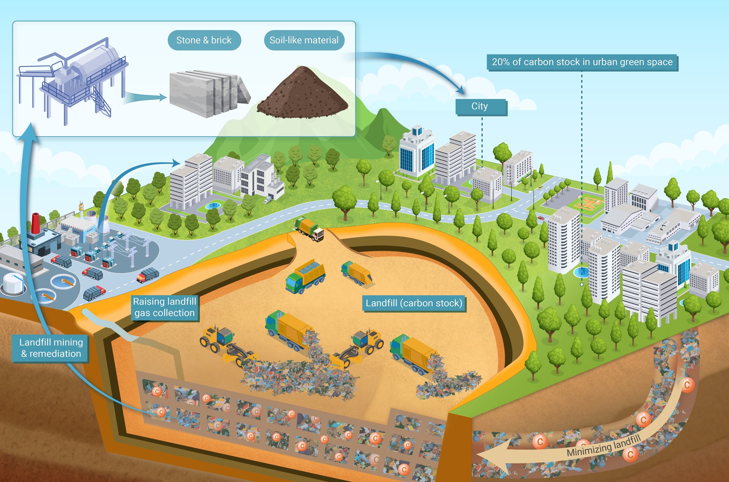 Landfill carbon paper